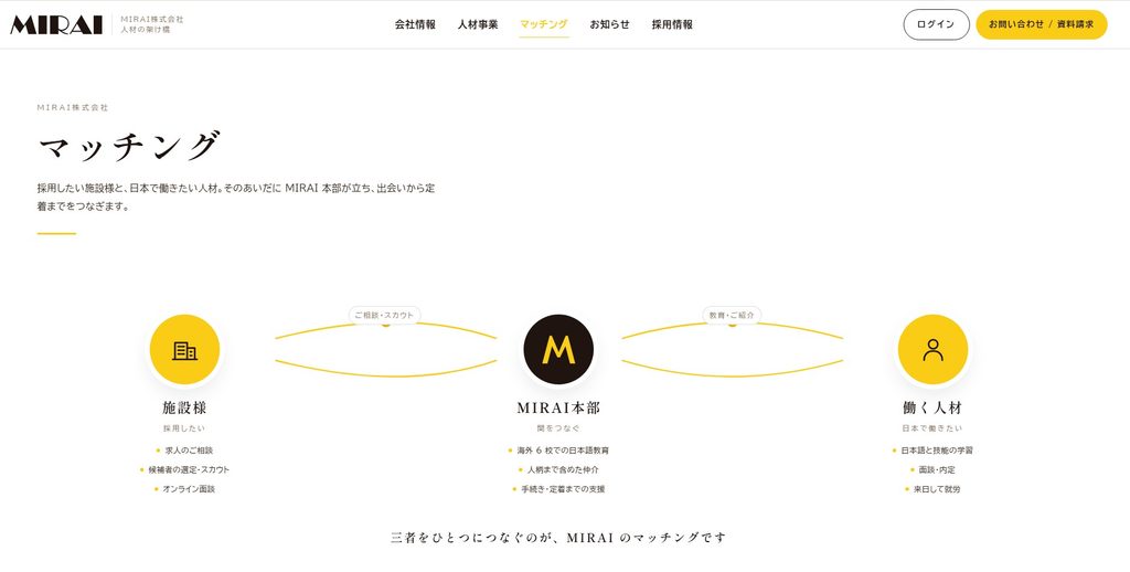 【新サービス】「面接まで人柄が分からない」をゼロに。MIRAI、特定技能人材のスカウト型マッチングサイトをオープンの様子